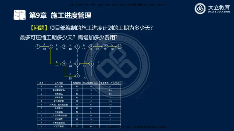 2025一建机电夯实细讲课件（每页四张）_2026年一级建造师_2026年一建机电_2025年一建机电SVIP_02-基础精讲✿高端面授✿深度强化_33-机电《教材精讲班》郭飚ZK_讲义