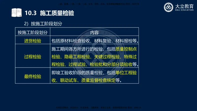 2025一建机电夯实细讲课件（每页四张）_2026年一级建造师_2026年一建机电_2025年一建机电SVIP_02-基础精讲✿高端面授✿深度强化_33-机电《教材精讲班》郭飚ZK_讲义