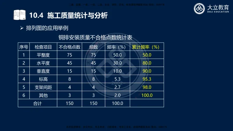 2025一建机电夯实细讲课件（每页四张）_2026年一级建造师_2026年一建机电_2025年一建机电SVIP_02-基础精讲✿高端面授✿深度强化_33-机电《教材精讲班》郭飚ZK_讲义