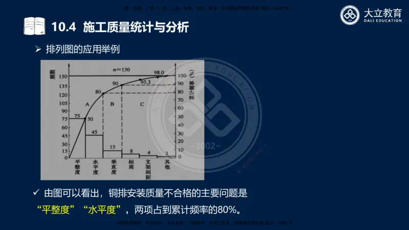 2025一建机电夯实细讲课件（每页四张）_2026年一级建造师_2026年一建机电_2025年一建机电SVIP_02-基础精讲✿高端面授✿深度强化_33-机电《教材精讲班》郭飚ZK_讲义