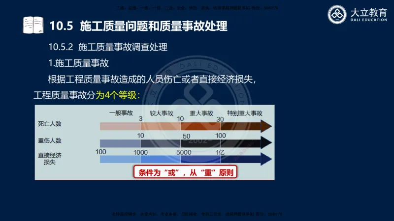 2025一建机电夯实细讲课件（每页四张）_2026年一级建造师_2026年一建机电_2025年一建机电SVIP_02-基础精讲✿高端面授✿深度强化_33-机电《教材精讲班》郭飚ZK_讲义