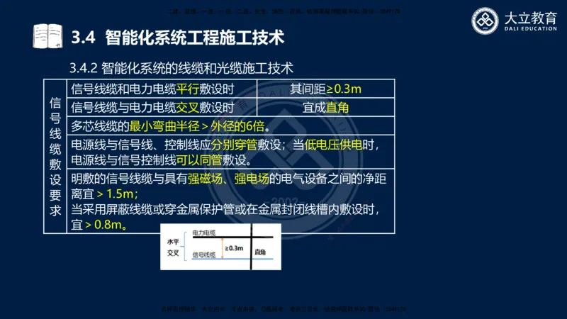 2025一建机电夯实细讲课件（每页四张）_2026年一级建造师_2026年一建机电_2025年一建机电SVIP_02-基础精讲✿高端面授✿深度强化_33-机电《教材精讲班》郭飚ZK_讲义