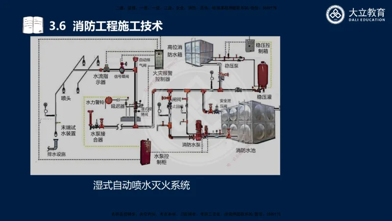 2025一建机电夯实细讲课件（每页四张）_2026年一级建造师_2026年一建机电_2025年一建机电SVIP_02-基础精讲✿高端面授✿深度强化_33-机电《教材精讲班》郭飚ZK_讲义
