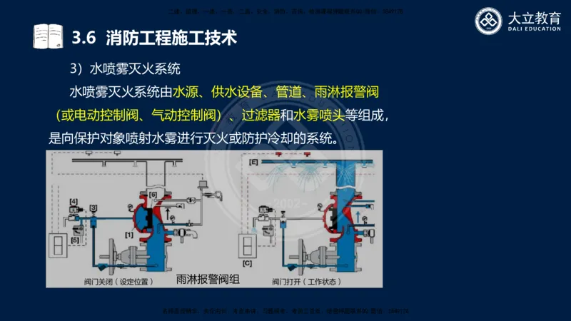 2025一建机电夯实细讲课件（每页四张）_2026年一级建造师_2026年一建机电_2025年一建机电SVIP_02-基础精讲✿高端面授✿深度强化_33-机电《教材精讲班》郭飚ZK_讲义