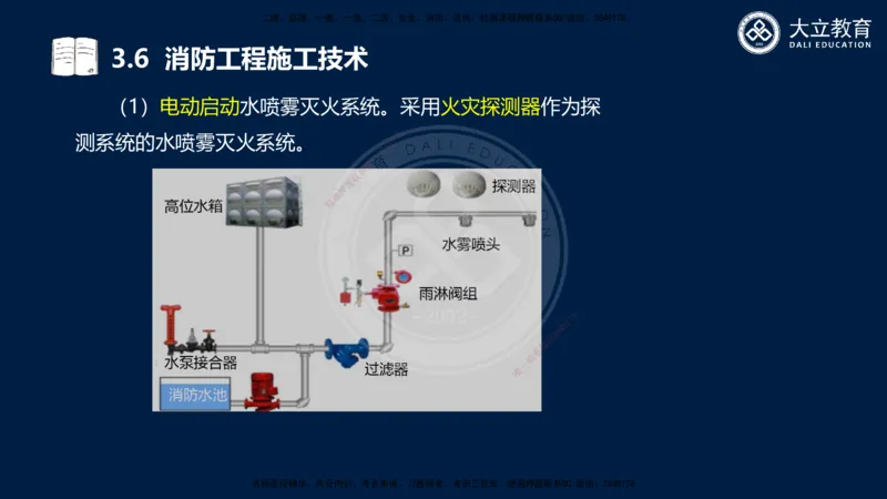 2025一建机电夯实细讲课件（每页四张）_2026年一级建造师_2026年一建机电_2025年一建机电SVIP_02-基础精讲✿高端面授✿深度强化_33-机电《教材精讲班》郭飚ZK_讲义
