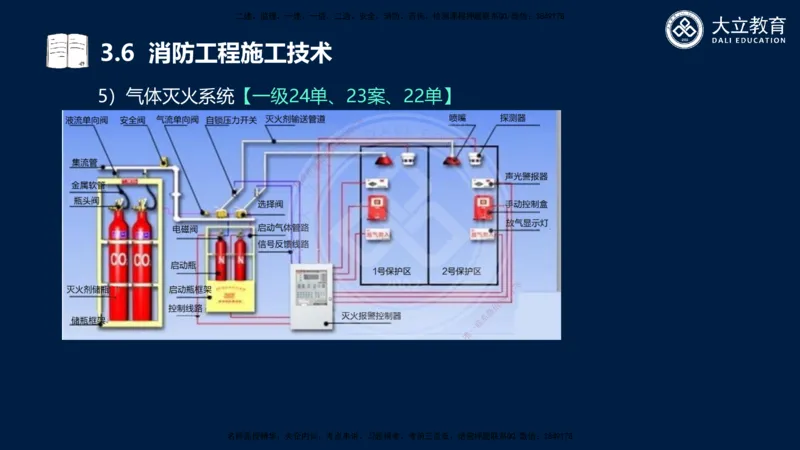2025一建机电夯实细讲课件（每页四张）_2026年一级建造师_2026年一建机电_2025年一建机电SVIP_02-基础精讲✿高端面授✿深度强化_33-机电《教材精讲班》郭飚ZK_讲义
