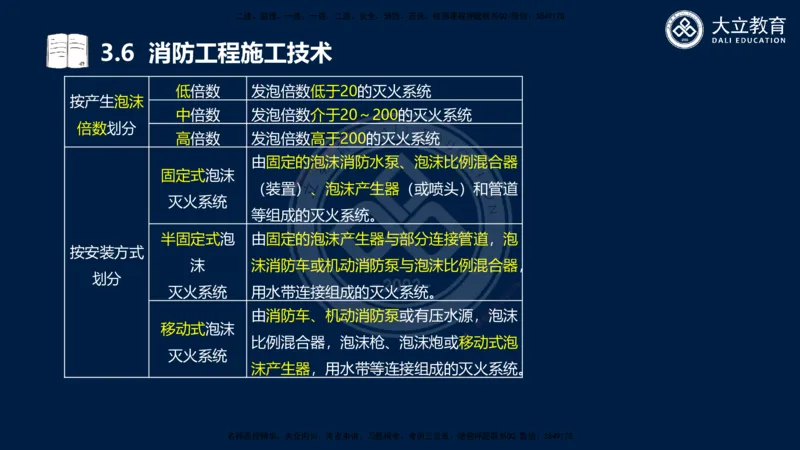 2025一建机电夯实细讲课件（每页四张）_2026年一级建造师_2026年一建机电_2025年一建机电SVIP_02-基础精讲✿高端面授✿深度强化_33-机电《教材精讲班》郭飚ZK_讲义