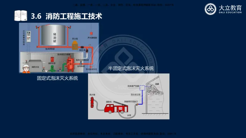 2025一建机电夯实细讲课件（每页四张）_2026年一级建造师_2026年一建机电_2025年一建机电SVIP_02-基础精讲✿高端面授✿深度强化_33-机电《教材精讲班》郭飚ZK_讲义