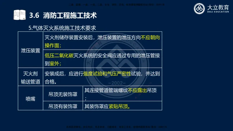 2025一建机电夯实细讲课件（每页四张）_2026年一级建造师_2026年一建机电_2025年一建机电SVIP_02-基础精讲✿高端面授✿深度强化_33-机电《教材精讲班》郭飚ZK_讲义