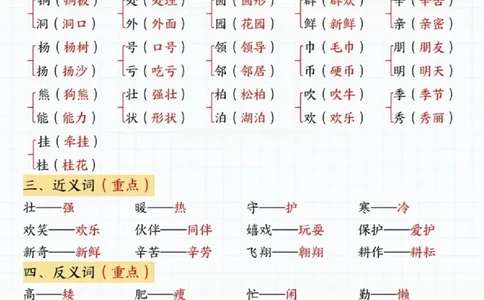 二年级上册语文期中知识点(1)_二年级上下册资料_二年级上册小红书同款资料_二年级