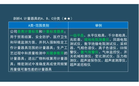 12.法规标准管理部分_2026年一级建造师_2026年一建机电_2025年一建机电SVIP_02-基础精讲✿高端面授✿深度强化_41-机电《直播带学班》唐鹤XT_--配套讲义--