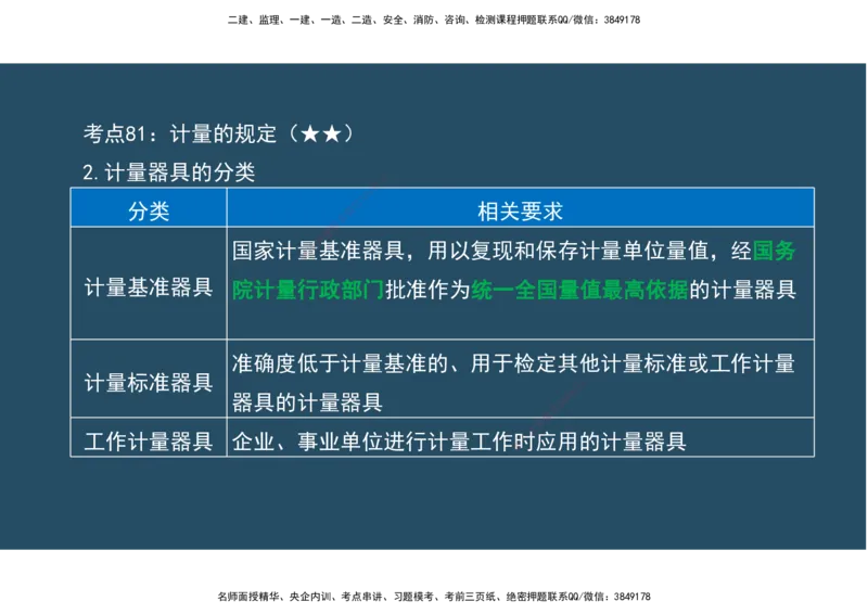 12.法规标准管理部分_2026年一级建造师_2026年一建机电_2025年一建机电SVIP_02-基础精讲✿高端面授✿深度强化_41-机电《直播带学班》唐鹤XT_--配套讲义--