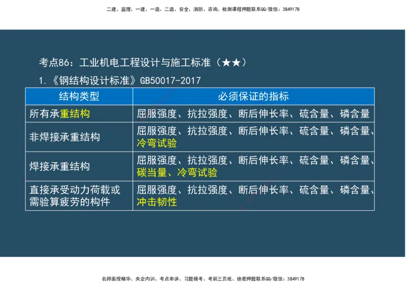 12.法规标准管理部分_2026年一级建造师_2026年一建机电_2025年一建机电SVIP_02-基础精讲✿高端面授✿深度强化_41-机电《直播带学班》唐鹤XT_--配套讲义--