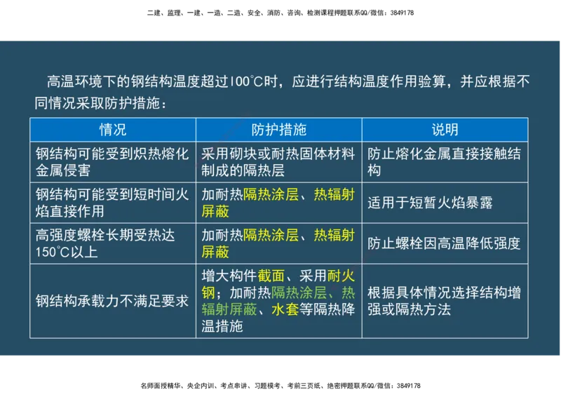 12.法规标准管理部分_2026年一级建造师_2026年一建机电_2025年一建机电SVIP_02-基础精讲✿高端面授✿深度强化_41-机电《直播带学班》唐鹤XT_--配套讲义--