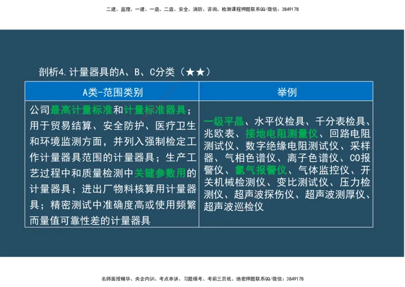 12.法规标准管理部分_2026年一级建造师_2026年一建机电_2025年一建机电SVIP_02-基础精讲✿高端面授✿深度强化_41-机电《直播带学班》唐鹤XT_--配套讲义--