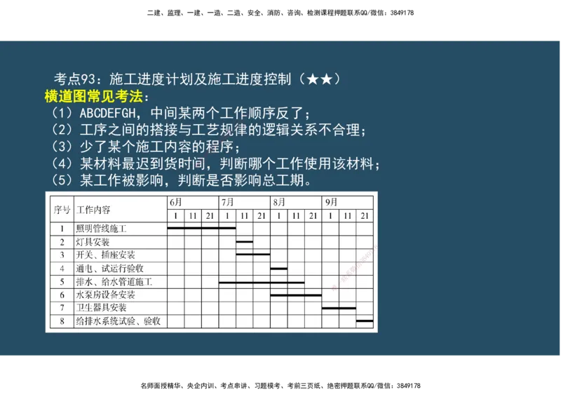 12.法规标准管理部分_2026年一级建造师_2026年一建机电_2025年一建机电SVIP_02-基础精讲✿高端面授✿深度强化_41-机电《直播带学班》唐鹤XT_--配套讲义--
