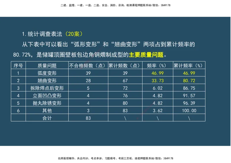 12.法规标准管理部分_2026年一级建造师_2026年一建机电_2025年一建机电SVIP_02-基础精讲✿高端面授✿深度强化_41-机电《直播带学班》唐鹤XT_--配套讲义--