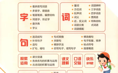 一年级语文上册人教版25秋《53单元归类复习》_25秋小学语数英习题试卷_语文_53单元归类复习完整版语文25年上册