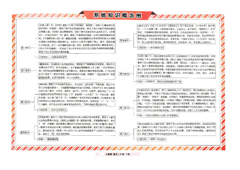 《期末冲刺100分》24春语文2年级下册（RJ）_二年级上下册资料_小学二年级学习资料-25年更新版_2-02、小学二年级语文下册_2-2-2、练习题、作业、试题、试卷_电子册类