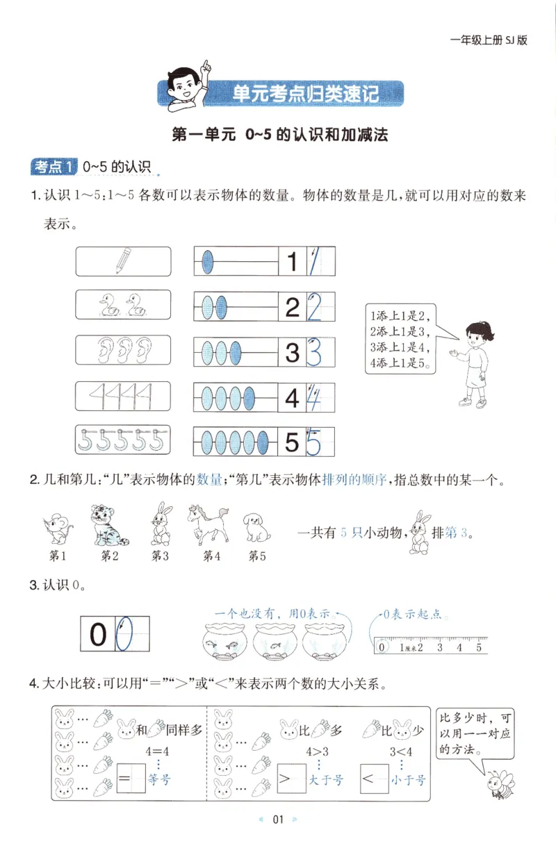 25秋《单元考点归类速记》苏教数学1上_25秋小学语数英习题试卷_数学_苏教版_25秋一本15天期末卷苏教版数学_25秋一本15天期末卷苏教版数学一上