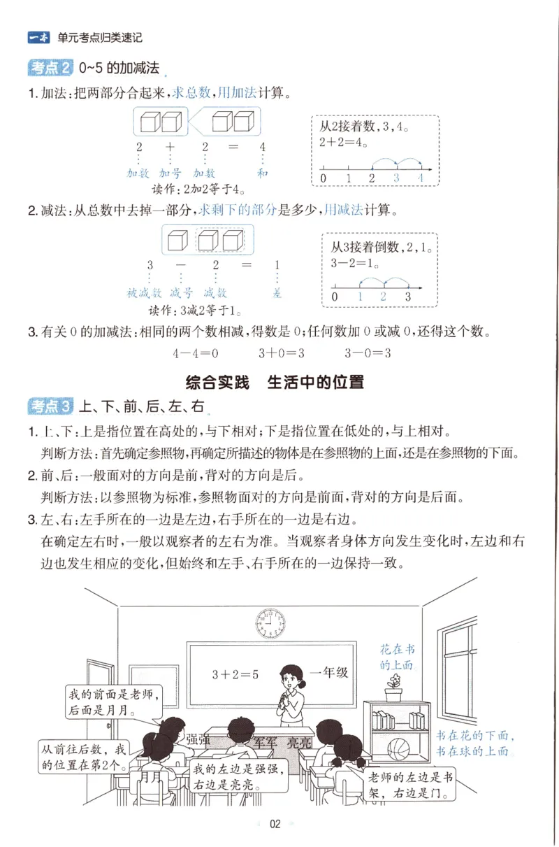 25秋《单元考点归类速记》苏教数学1上_25秋小学语数英习题试卷_数学_苏教版_25秋一本15天期末卷苏教版数学_25秋一本15天期末卷苏教版数学一上