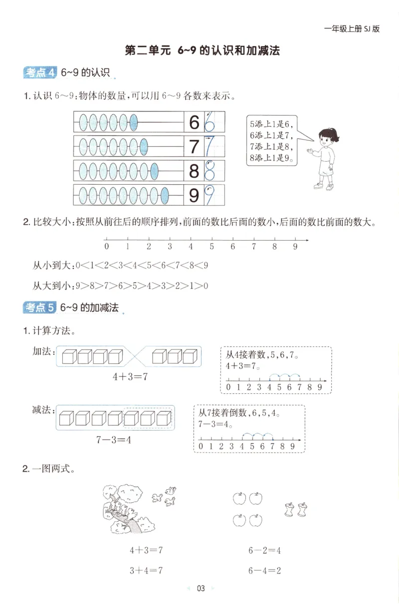 25秋《单元考点归类速记》苏教数学1上_25秋小学语数英习题试卷_数学_苏教版_25秋一本15天期末卷苏教版数学_25秋一本15天期末卷苏教版数学一上