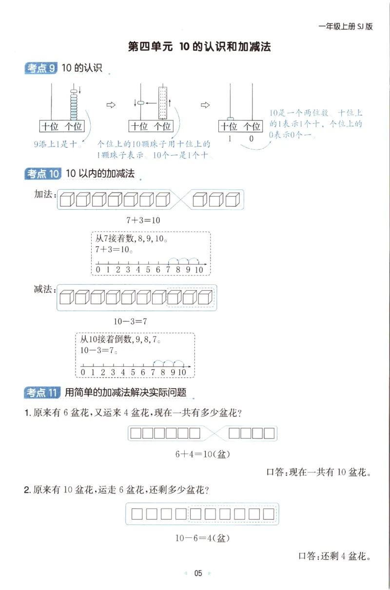 25秋《单元考点归类速记》苏教数学1上_25秋小学语数英习题试卷_数学_苏教版_25秋一本15天期末卷苏教版数学_25秋一本15天期末卷苏教版数学一上