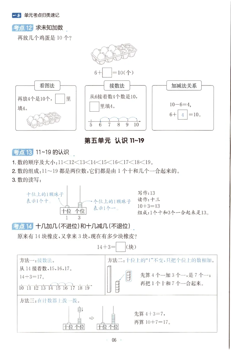 25秋《单元考点归类速记》苏教数学1上_25秋小学语数英习题试卷_数学_苏教版_25秋一本15天期末卷苏教版数学_25秋一本15天期末卷苏教版数学一上
