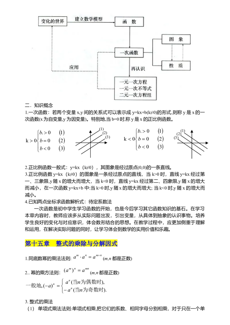 初中数学知识点归纳汇总_福建中考1_2.福建中考数学（2017-2025）