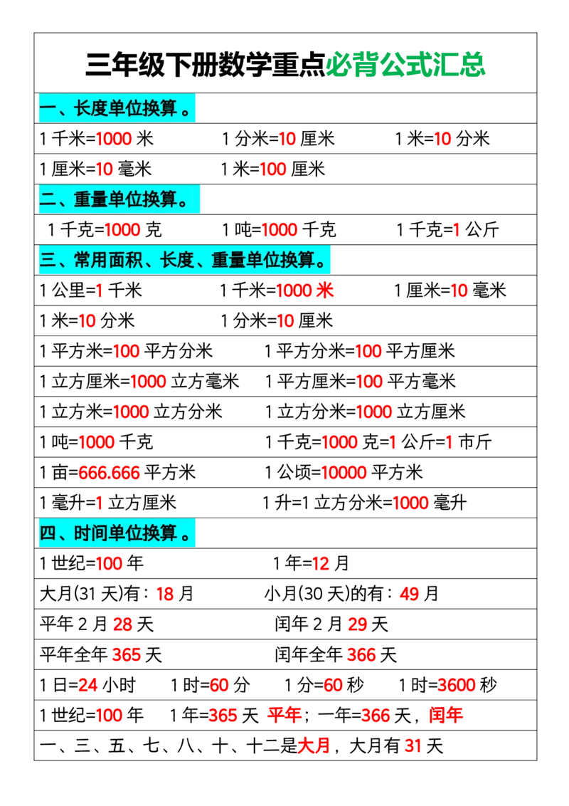 三年级下册数学重点必背公式汇总1_三年级上下册资料_小学三年级学习资料-25年更新版_3-04、小学三年级数学下册_3-4-1、复习、知识点、归纳汇总_通用