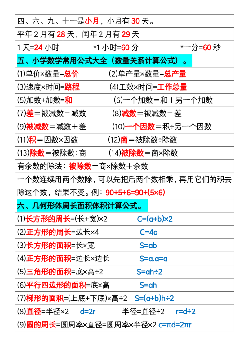 三年级下册数学重点必背公式汇总1_三年级上下册资料_小学三年级学习资料-25年更新版_3-04、小学三年级数学下册_3-4-1、复习、知识点、归纳汇总_通用