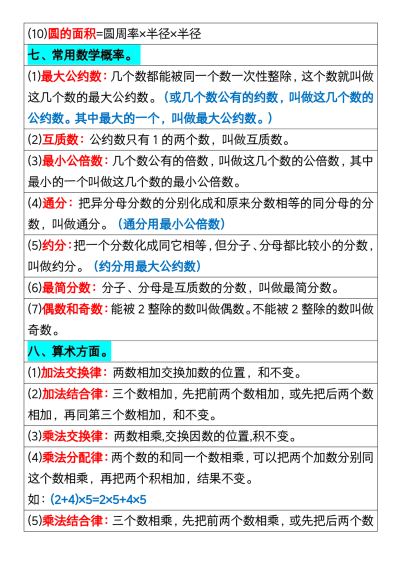 三年级下册数学重点必背公式汇总1_三年级上下册资料_小学三年级学习资料-25年更新版_3-04、小学三年级数学下册_3-4-1、复习、知识点、归纳汇总_通用