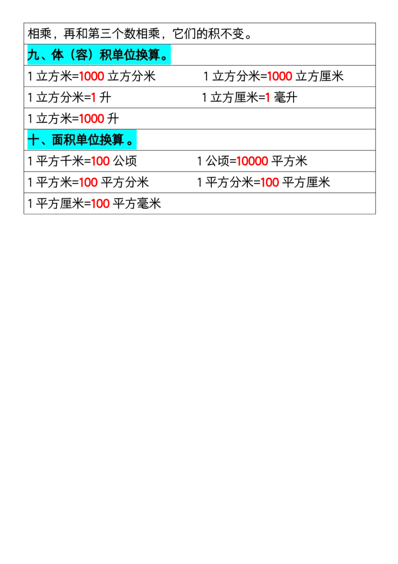 三年级下册数学重点必背公式汇总1_三年级上下册资料_小学三年级学习资料-25年更新版_3-04、小学三年级数学下册_3-4-1、复习、知识点、归纳汇总_通用