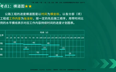 25年一建《公路实务》精讲第10章讲义在线版_2026年一级建造师_2026年一建公路_2025年一建公路SVIP_02-基础精讲✿高端面授✿深度强化_21-公路《教材精讲班》邓老师YL