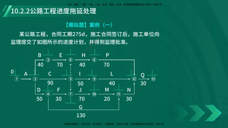 25年一建《公路实务》精讲第10章讲义在线版_2026年一级建造师_2026年一建公路_2025年一建公路SVIP_02-基础精讲✿高端面授✿深度强化_21-公路《教材精讲班》邓老师YL
