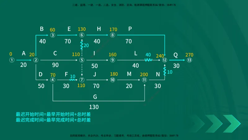 25年一建《公路实务》精讲第10章讲义在线版_2026年一级建造师_2026年一建公路_2025年一建公路SVIP_02-基础精讲✿高端面授✿深度强化_21-公路《教材精讲班》邓老师YL