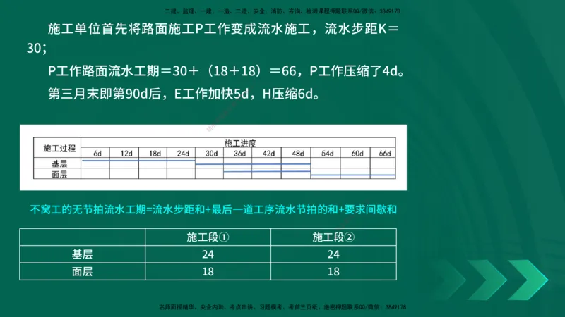 25年一建《公路实务》精讲第10章讲义在线版_2026年一级建造师_2026年一建公路_2025年一建公路SVIP_02-基础精讲✿高端面授✿深度强化_21-公路《教材精讲班》邓老师YL
