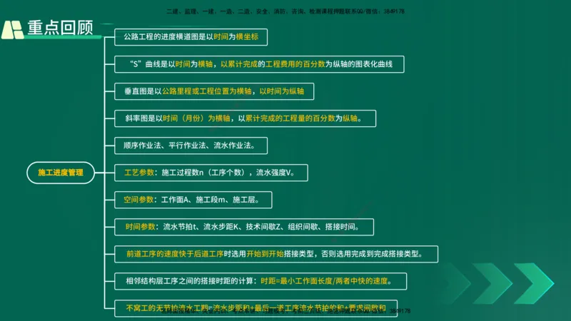 25年一建《公路实务》精讲第10章讲义在线版_2026年一级建造师_2026年一建公路_2025年一建公路SVIP_02-基础精讲✿高端面授✿深度强化_21-公路《教材精讲班》邓老师YL