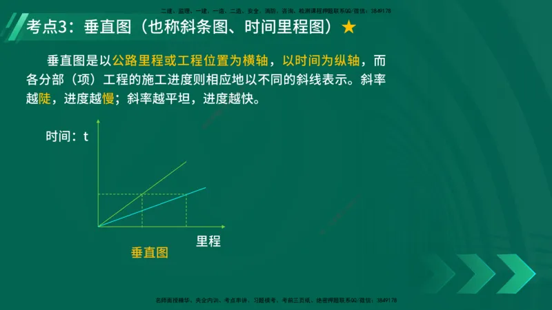 25年一建《公路实务》精讲第10章讲义在线版_2026年一级建造师_2026年一建公路_2025年一建公路SVIP_02-基础精讲✿高端面授✿深度强化_21-公路《教材精讲班》邓老师YL