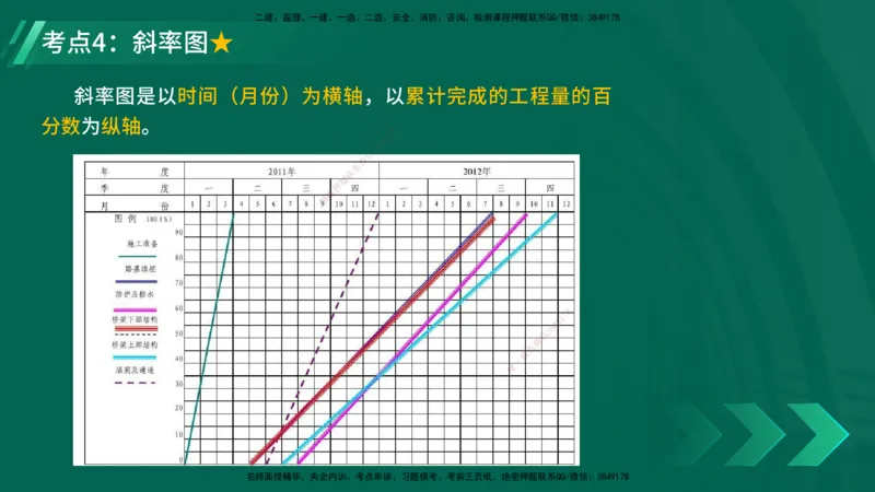 25年一建《公路实务》精讲第10章讲义在线版_2026年一级建造师_2026年一建公路_2025年一建公路SVIP_02-基础精讲✿高端面授✿深度强化_21-公路《教材精讲班》邓老师YL