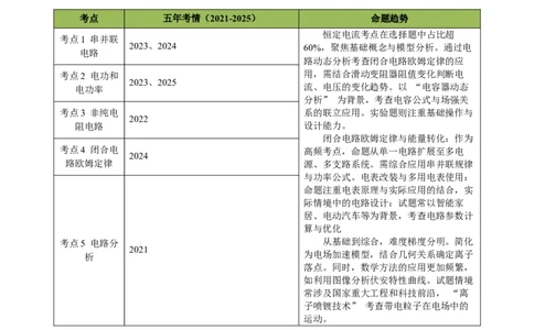 专题09恒定电流（浙江专用）（原卷版）_浙江物理高考真题分类汇编（2021-2025）_专题09恒定电流（浙江专用）-五年（2021-2025）高考物理真题分类汇编