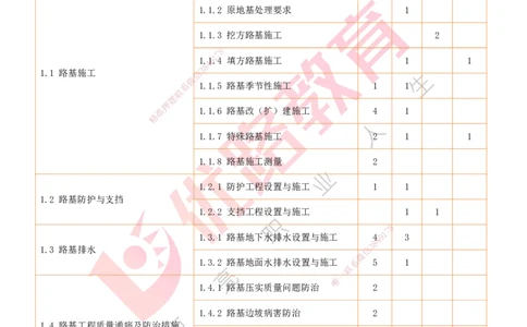 2026一建《公路实务》精讲第1章（1-22）讲义打印版_2026年一级建造师_2026年一建公路_2026年一建公路SVIP_2026一建公路SVIP_02-基础精讲✿高端面授✿深度强化_01.第1章路基工程