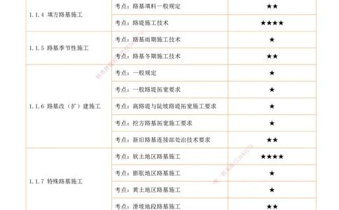 2026一建《公路实务》精讲第1章（1-22）讲义打印版_2026年一级建造师_2026年一建公路_2026年一建公路SVIP_2026一建公路SVIP_02-基础精讲✿高端面授✿深度强化_01.第1章路基工程