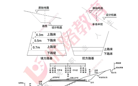 2026一建《公路实务》精讲第1章（1-22）讲义打印版_2026年一级建造师_2026年一建公路_2026年一建公路SVIP_2026一建公路SVIP_02-基础精讲✿高端面授✿深度强化_01.第1章路基工程