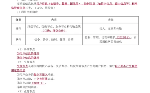 1-11_2026年一级建造师_2026年一建通信_2025年一建通信SVIP_04-冲刺串讲✿考点强化✿小灶集训_02-通信《高频考点班》杨鹏233推荐