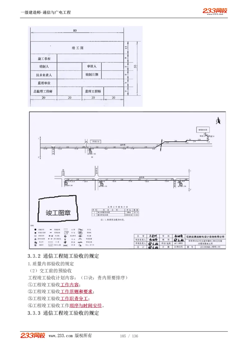 1-11_2026年一级建造师_2026年一建通信_2025年一建通信SVIP_04-冲刺串讲✿考点强化✿小灶集训_02-通信《高频考点班》杨鹏233推荐