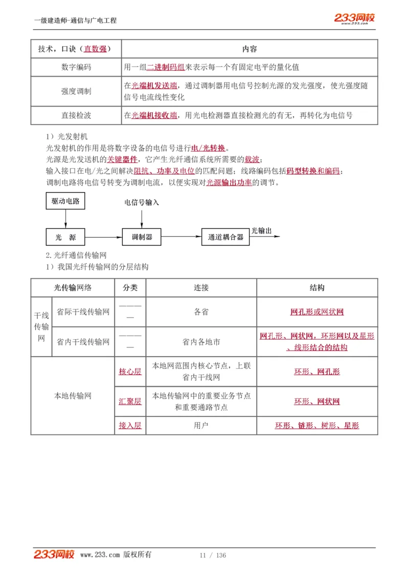 1-11_2026年一级建造师_2026年一建通信_2025年一建通信SVIP_04-冲刺串讲✿考点强化✿小灶集训_02-通信《高频考点班》杨鹏233推荐