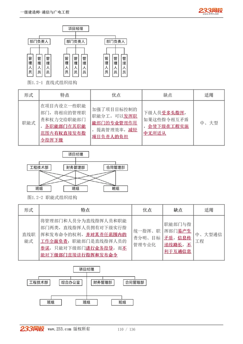 1-11_2026年一级建造师_2026年一建通信_2025年一建通信SVIP_04-冲刺串讲✿考点强化✿小灶集训_02-通信《高频考点班》杨鹏233推荐