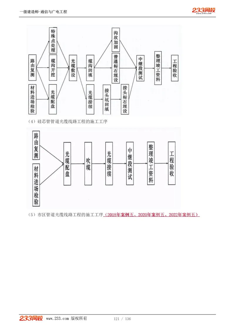 1-11_2026年一级建造师_2026年一建通信_2025年一建通信SVIP_04-冲刺串讲✿考点强化✿小灶集训_02-通信《高频考点班》杨鹏233推荐