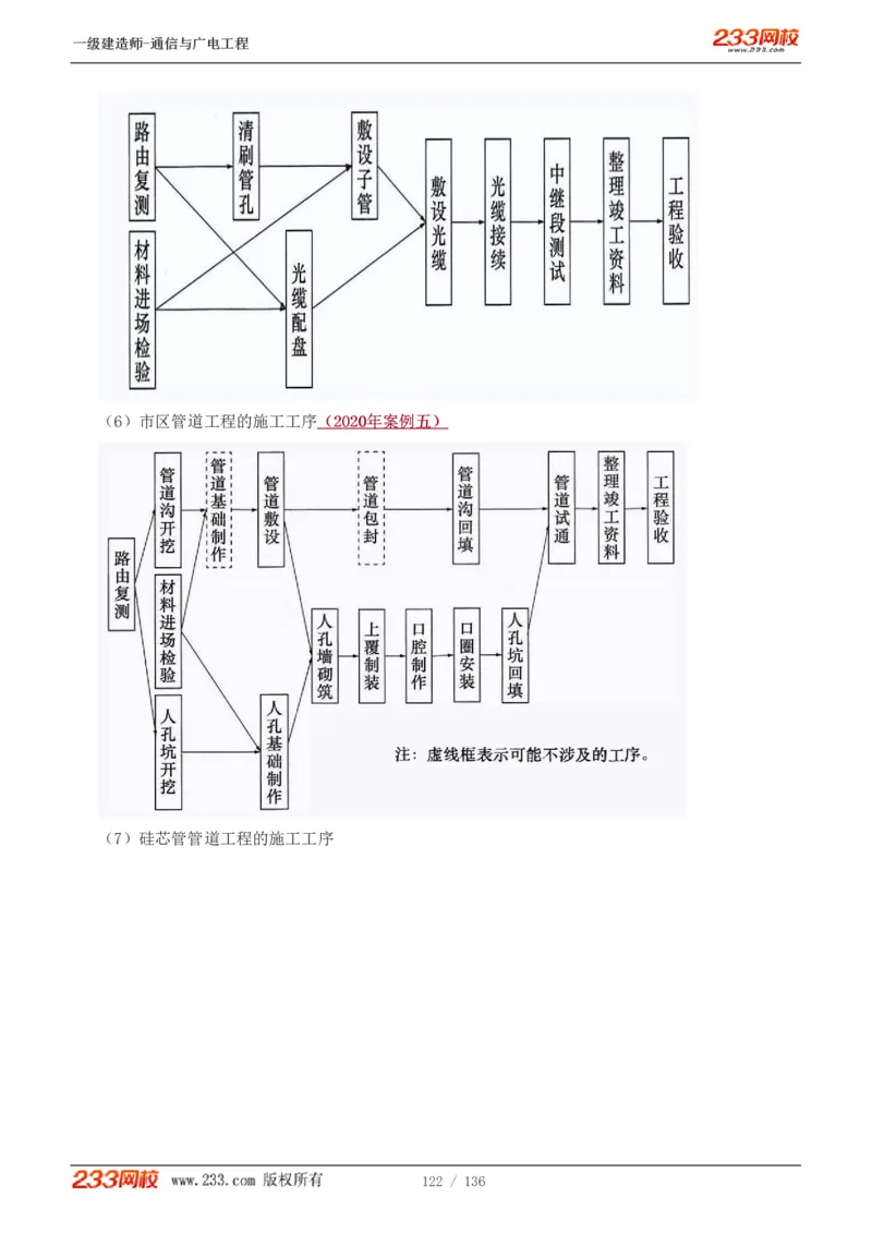 1-11_2026年一级建造师_2026年一建通信_2025年一建通信SVIP_04-冲刺串讲✿考点强化✿小灶集训_02-通信《高频考点班》杨鹏233推荐